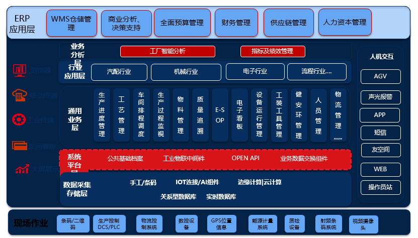 SY-MES v6.0制造執(zhí)行系統(tǒng)